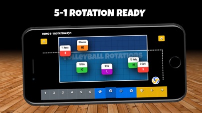 Volleyball Rotations