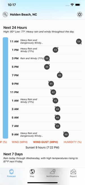 Dark Sky Weather