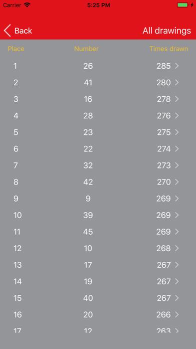 Powerball Analysis and Results