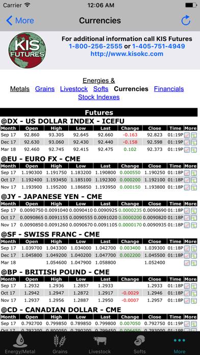 KIS Futures