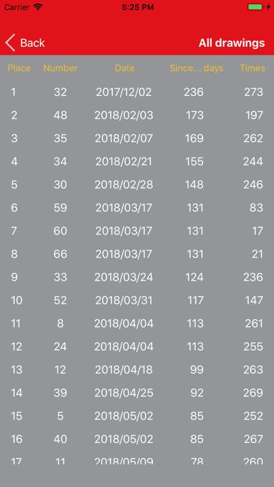 Powerball Analysis and Results