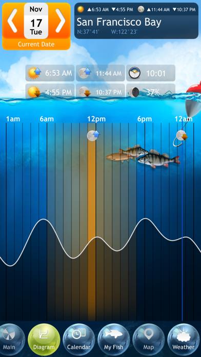 Fishing Deluxe - Best Fishing Times Calendar