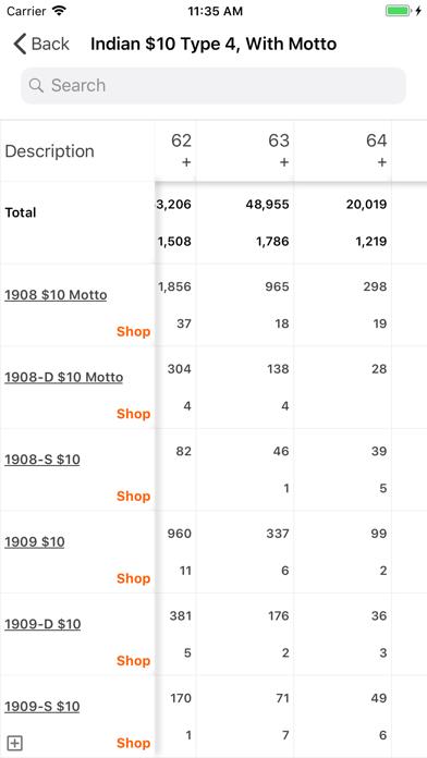 PCGS CoinFacts Coin Collecting