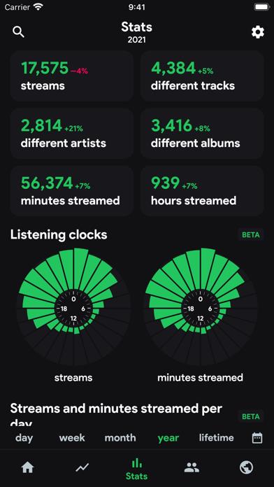 stats.fm for Spotify Music App