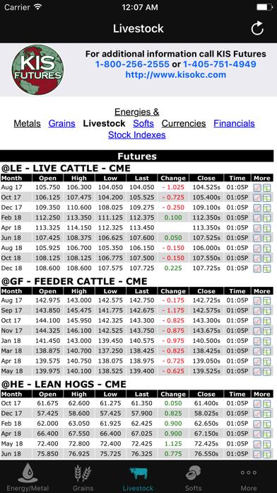 KIS Futures